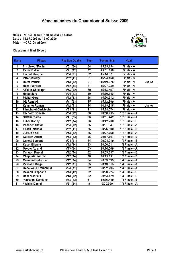 Classement final Expert