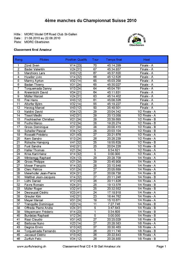 Classement amateur