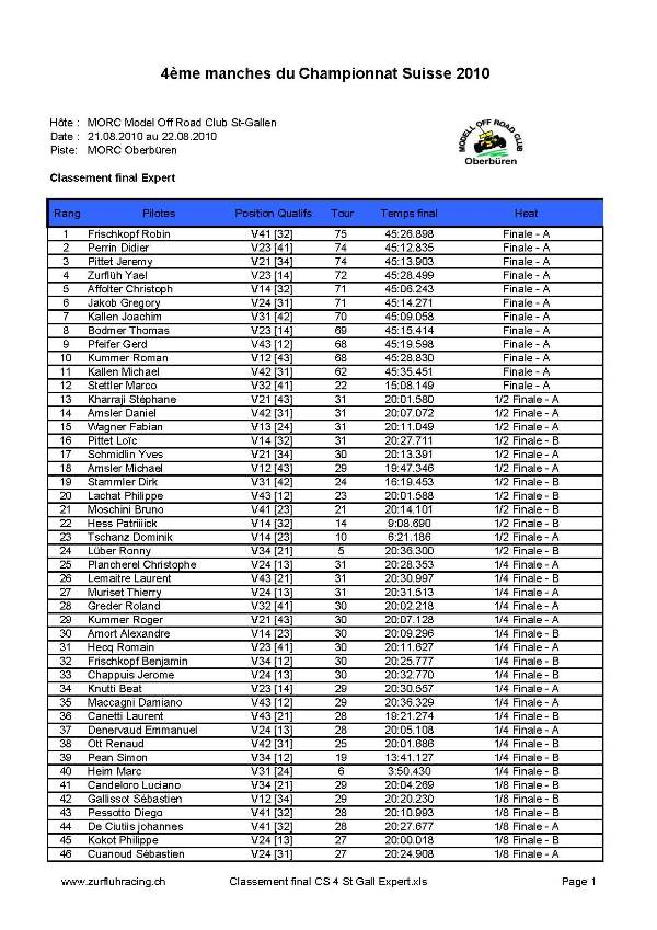 Classement expert
