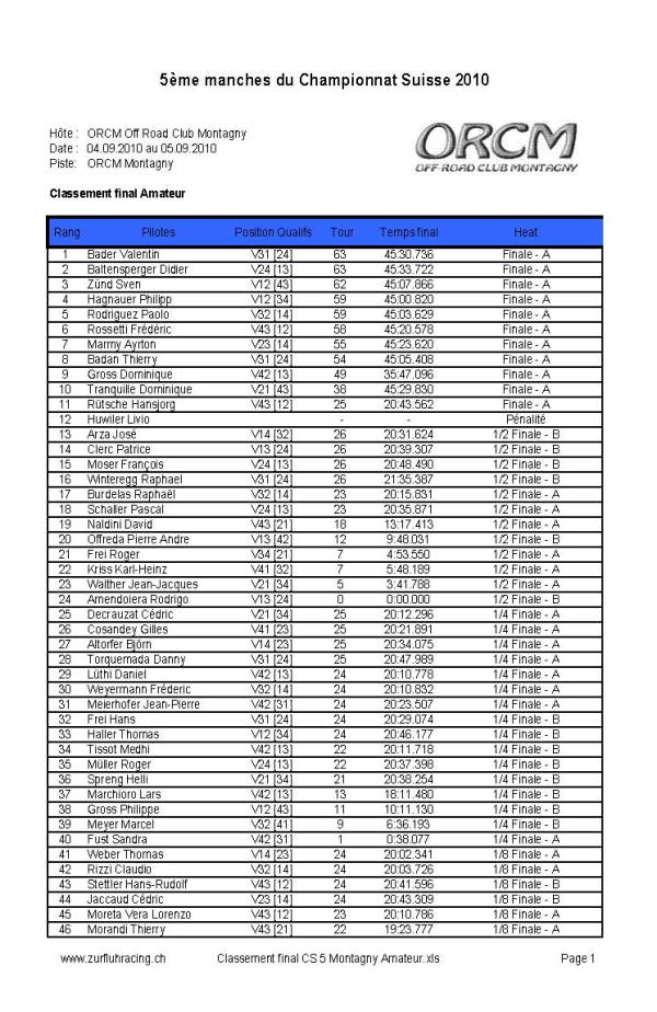 Classement final Amateur CS 5 Montagny