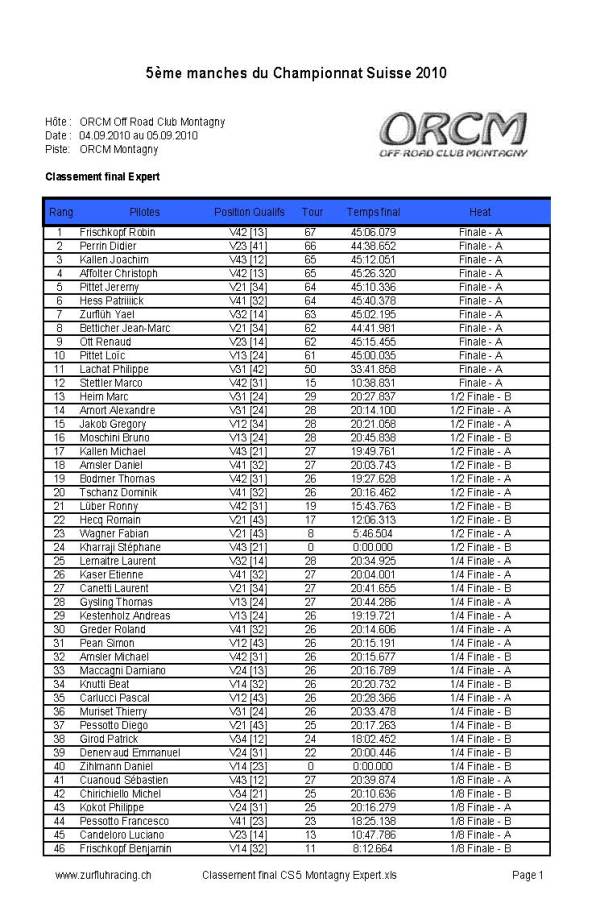 Classement final Expert CS 5 Montagny