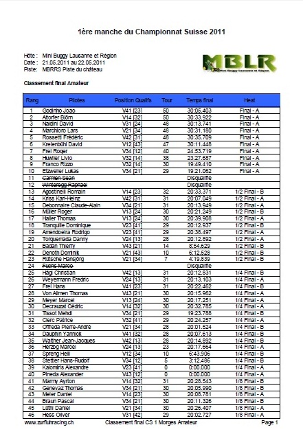 Classement final amateur CS1 Morges