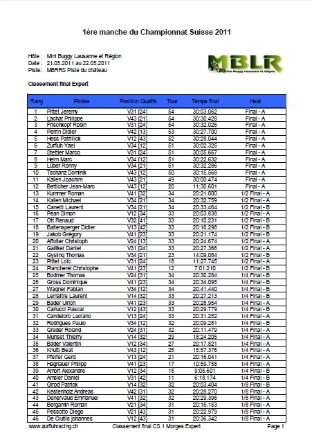 Classement final expert CS1 Morges