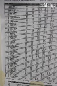 CS 3 Montagny 2010 147.jpg